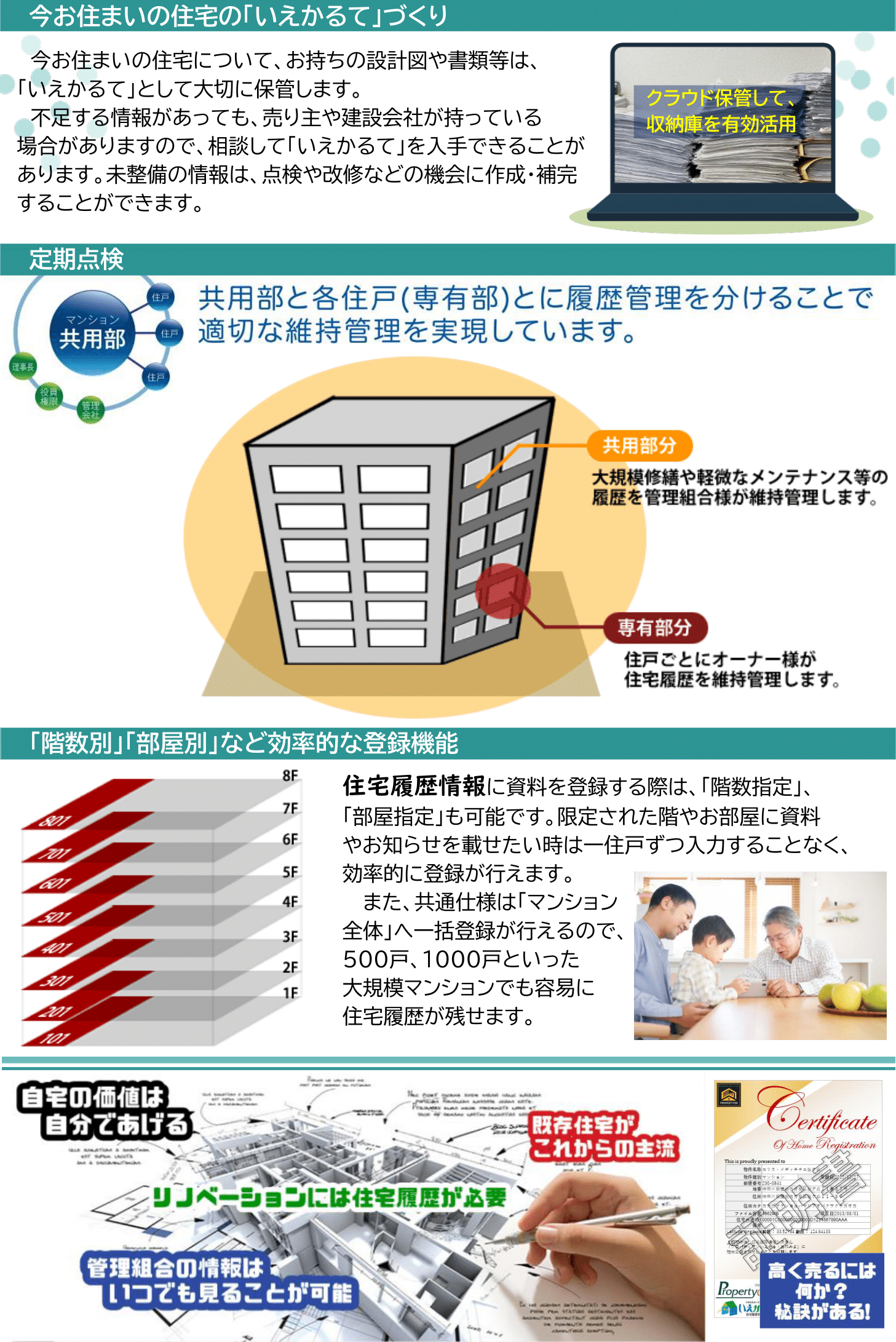 マンション・集合住宅用住宅履歴サービス